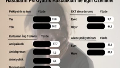 B12 vitaminine dikkat, Eksikliği de Yüksekliğe de Sorun