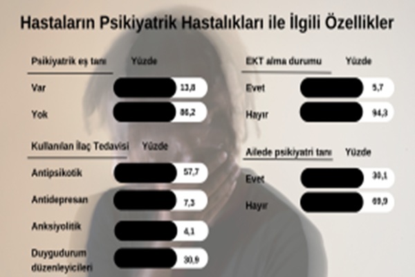 B12 vitaminine dikkat, Eksikliği de Yüksekliğe de Sorun
